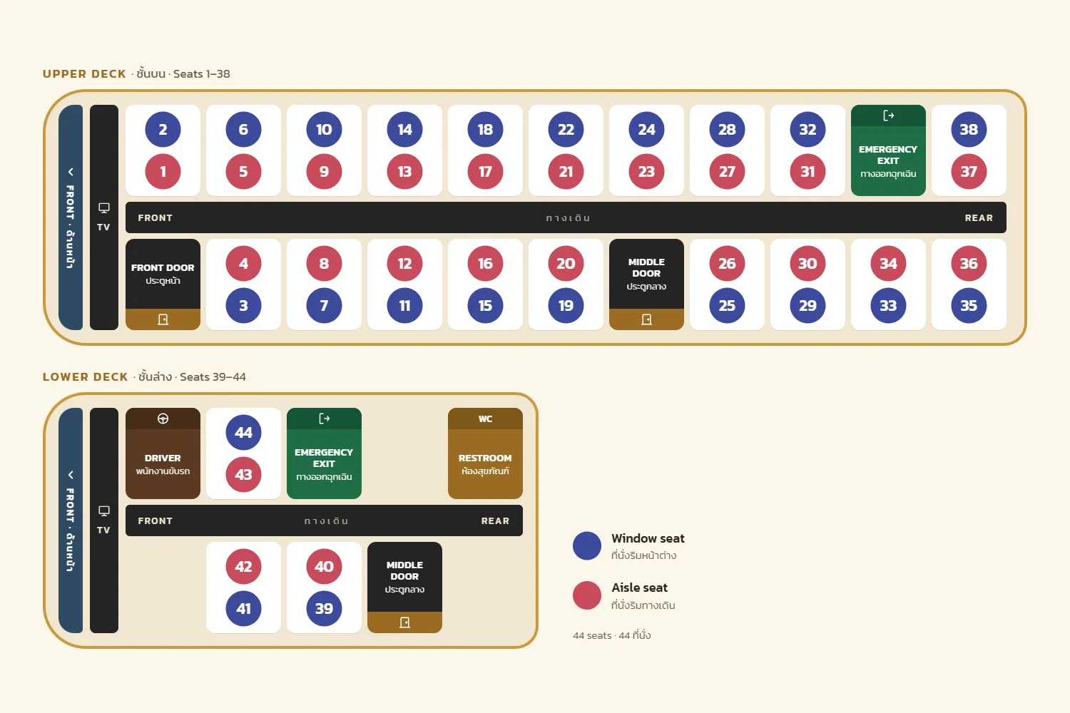 แผนผังที่นั่งรถ Star King ชั้นบนและชั้นล่าง พร้อมตำแหน่งประตู ทางออกฉุกเฉิน ห้องสุขา และที่นั่งริมหน้าต่างกับริมทางเดิน