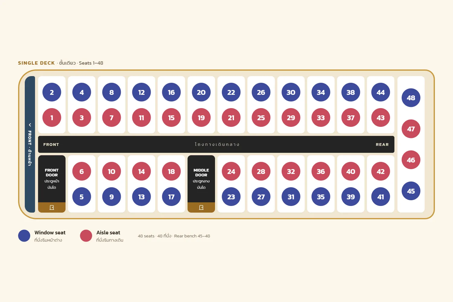 แผนผังที่นั่งรถ Retro Classics ชั้นเดียว 48 ที่นั่ง พร้อมตำแหน่งประตูหน้า ประตูกลาง และเบาะแถวท้าย